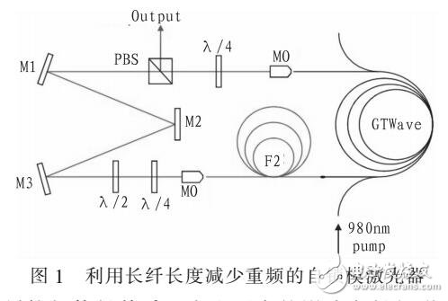 基于自鎖模的全光纖調Q激光器的設計