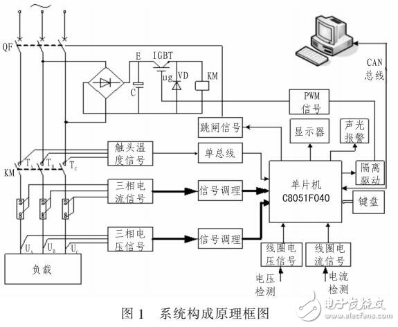 基于交流接觸器運行在線監測系統