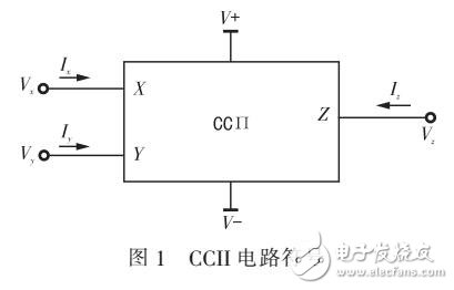 基于CCII%2b的電流模式二階帶通濾波器