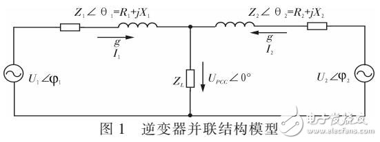 并聯逆變器環流抑制方法