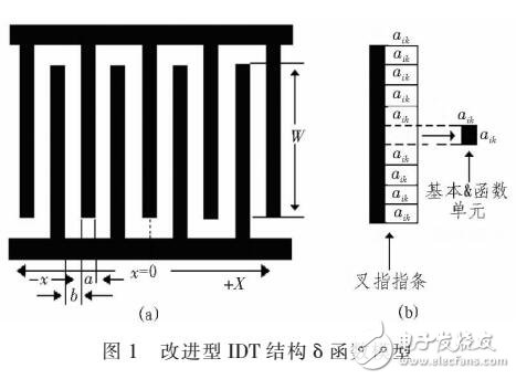 基于Morlet小波函數(shù)的IDT數(shù)學(xué)模型