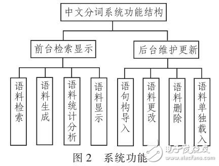 基于SQL Server的中文分詞系統設計及應用