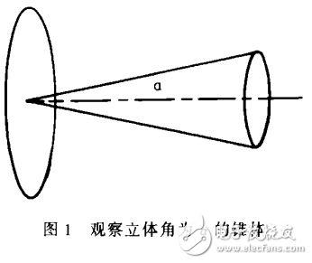 LED光源技術(shù)及白光LED汽車(chē)前照燈的光學(xué)設(shè)計(jì)