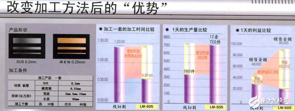 超精密激光加工機