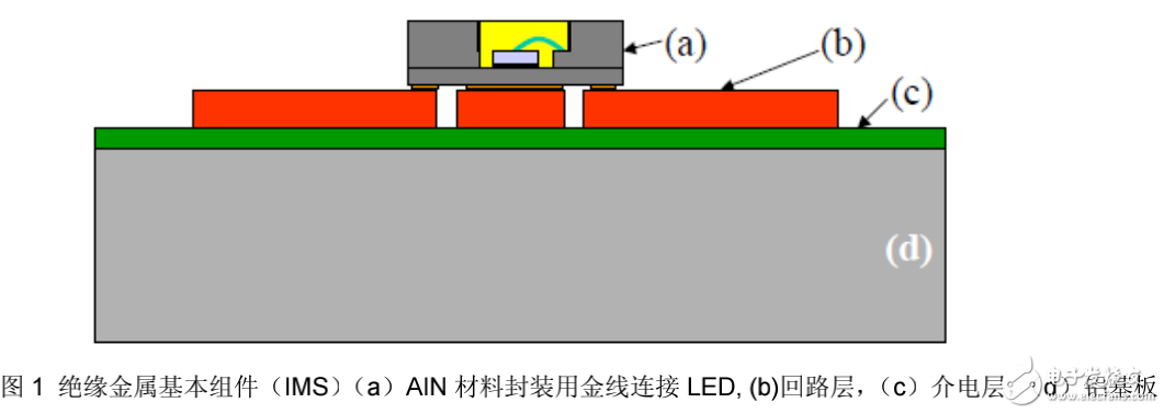 高亮度白光LED主動式液冷方法及其在汽車行業(yè)中的應(yīng)用