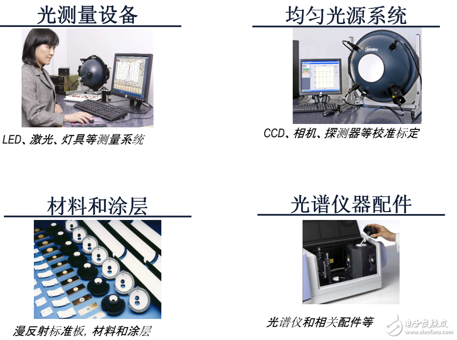 半導體照明測量中光學、電學和熱特性的判定及解決方案