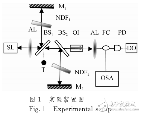 雙光反饋半導體激光混沌系統(tǒng)的研究