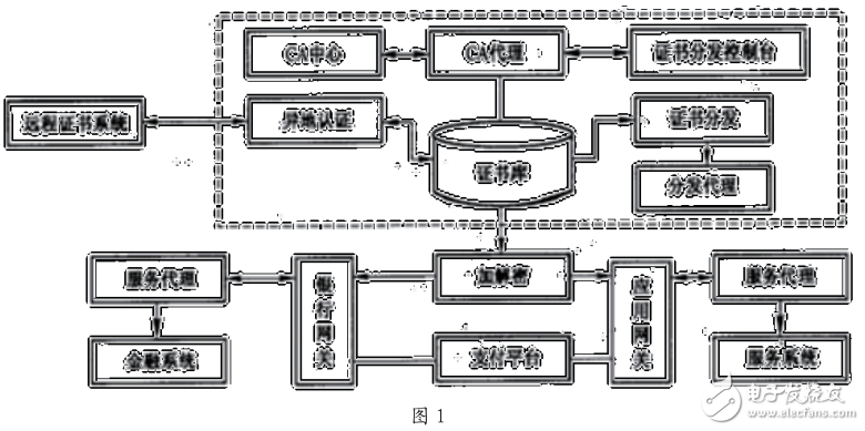 云計(jì)算技術(shù)的概述及其電子商務(wù)系統(tǒng)的設(shè)計(jì)與實(shí)驗(yàn)