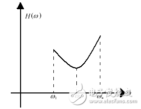 一種新型小體積均衡器的設(shè)計解析