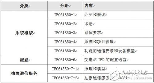 未來智能電網的“神經脈絡”