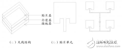 12.5GHz 4×4微帶天線陣列的設(shè)計(jì)解析