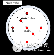 10GHz~90GHz寬口徑變溫噪聲源解析