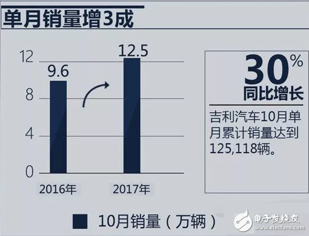 吉利首推飛行汽車,2019年有望問(wèn)世