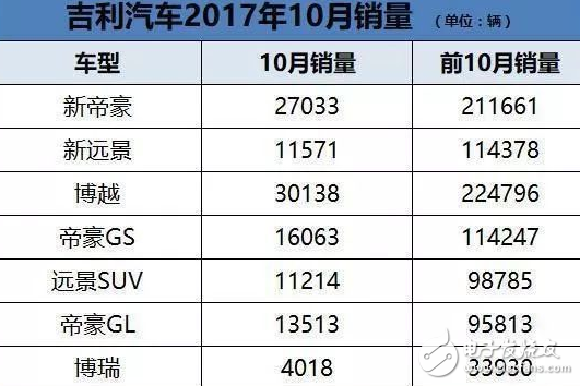 吉利首推飛行汽車,2019年有望問(wèn)世