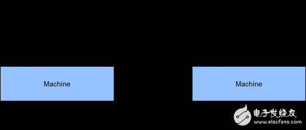 機(jī)器學(xué)習(xí)簡(jiǎn)單運(yùn)用方面的基礎(chǔ)知識(shí)