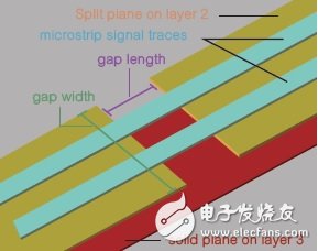 圖9 Keysight EMPro中差分走線跨越分離面的模型。