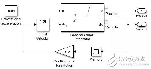 R2017a 新增功能 parsim的Simulink 模型并行仿真簡(jiǎn)單介紹