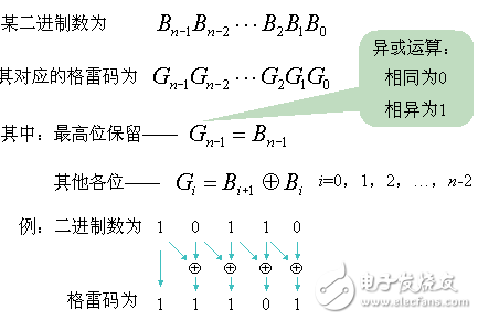 異步FIFO的設計分析及詳細代碼