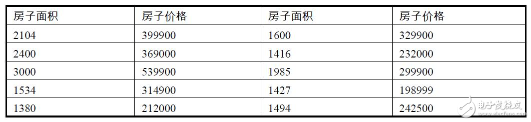 對機(jī)器學(xué)習(xí)的理解和用Python實(shí)現(xiàn)的機(jī)器學(xué)習(xí)樣例分析