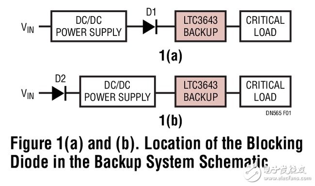  基于LTC3643的備份電源解決方案