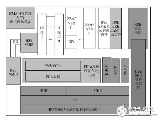 工業(yè)以太網(wǎng)與現(xiàn)場總線技術(shù)各自優(yōu)缺點和應(yīng)用