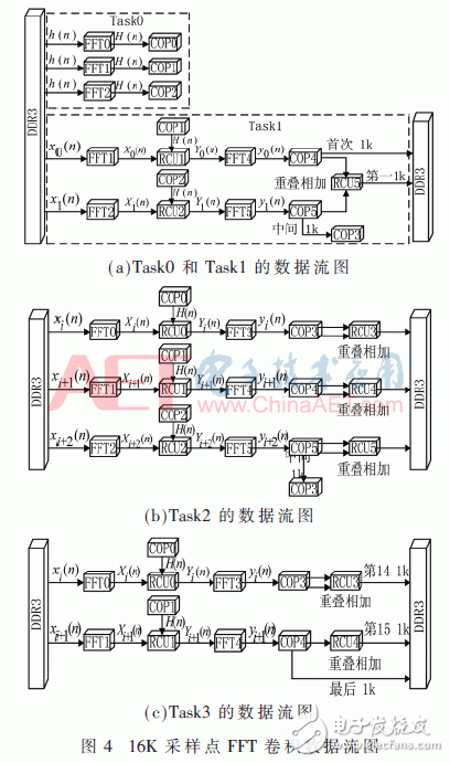 異構(gòu)多核可編程系統(tǒng)原理與應(yīng)用