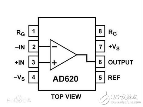 ad620工作原理和應用