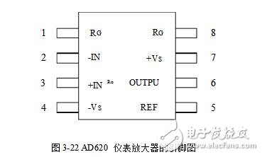 AD620儀表放大器簡(jiǎn)介