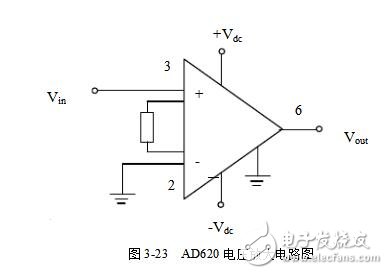 AD620儀表放大器簡(jiǎn)介