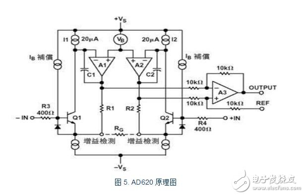 ad620增益信息詳解