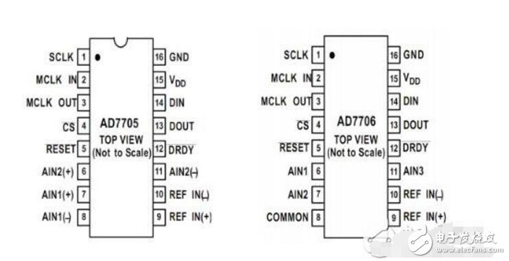 ad7705是什么芯片（內部結構和引腳圖及應用電路）