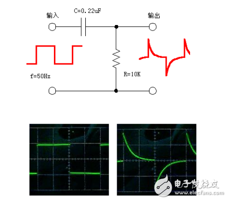 微分電路的作用