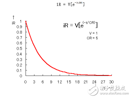 微分電路的作用