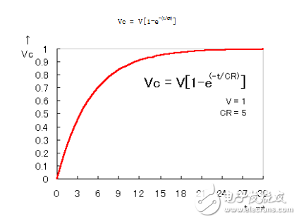 積分電路計算公式 