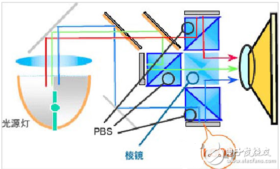 lcos和dlp技術比較