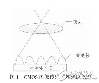 基于CMOS圖像傳感器的微透鏡平移最小串?dāng)_改進(jìn)算法