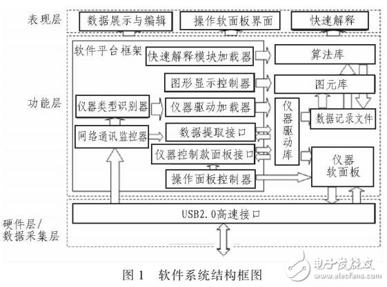 測井地面控制系統設計（基于虛擬儀器）