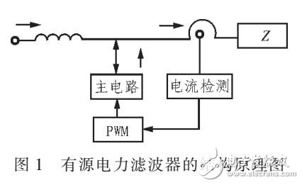 深水鉆井船的電網(wǎng)諧波抑制的有源電力濾波器