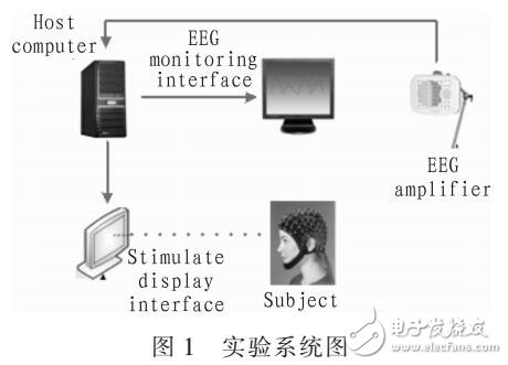 基于小波熵的數(shù)學認知下的腦電信號特性研究