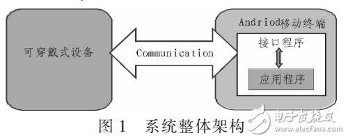 基于Andriod的運動監測系統