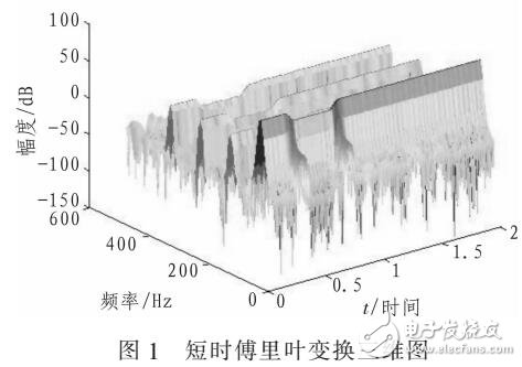 電壓暫降與諧波混合的信號的檢測