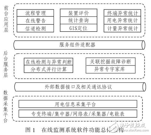 基于特征挖掘的電能計量裝置檢測與故障系統(tǒng)設(shè)計