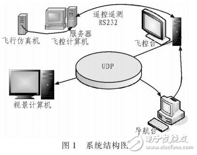 基于GL Studio的儀表面板開發及其應用