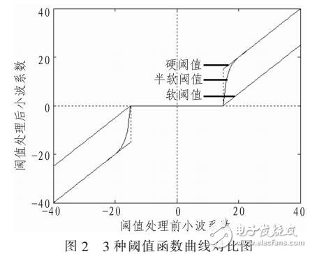 一種新的DSA圖像增強算法