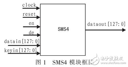 基于單輪循環(huán)結(jié)構(gòu)的SMS4加密芯片的研究與設(shè)計