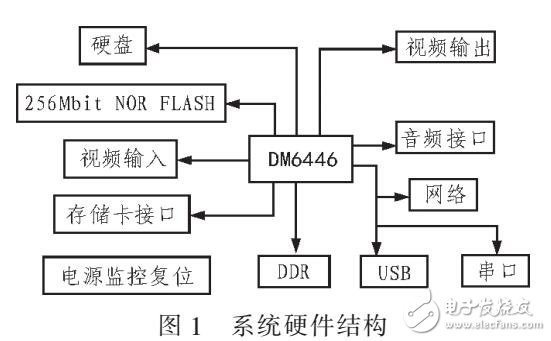 智能視頻分析系統(tǒng)設(shè)計與實現(xiàn)