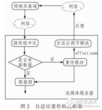 基于Live555的視頻傳輸系統(tǒng)設(shè)計(jì)