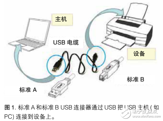 USB3.1接收機一致性測試應用指南