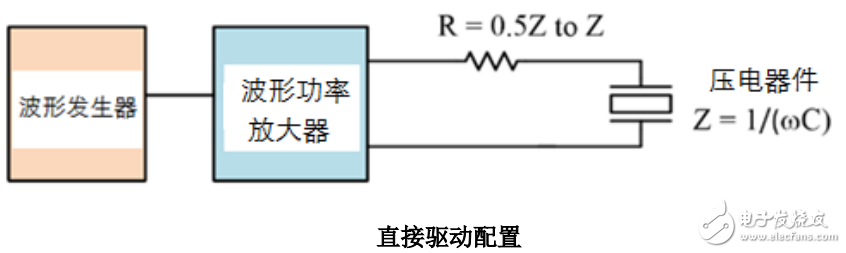 波形功率放大器產品典型應用案例原理及分析