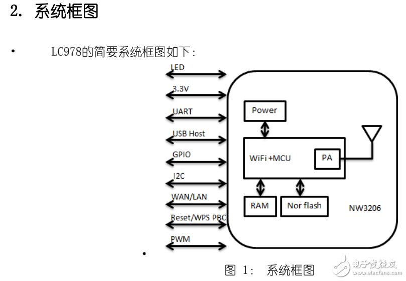 150Mbps無(wú)線(xiàn)WiFi模塊產(chǎn)品規(guī)格書(shū)